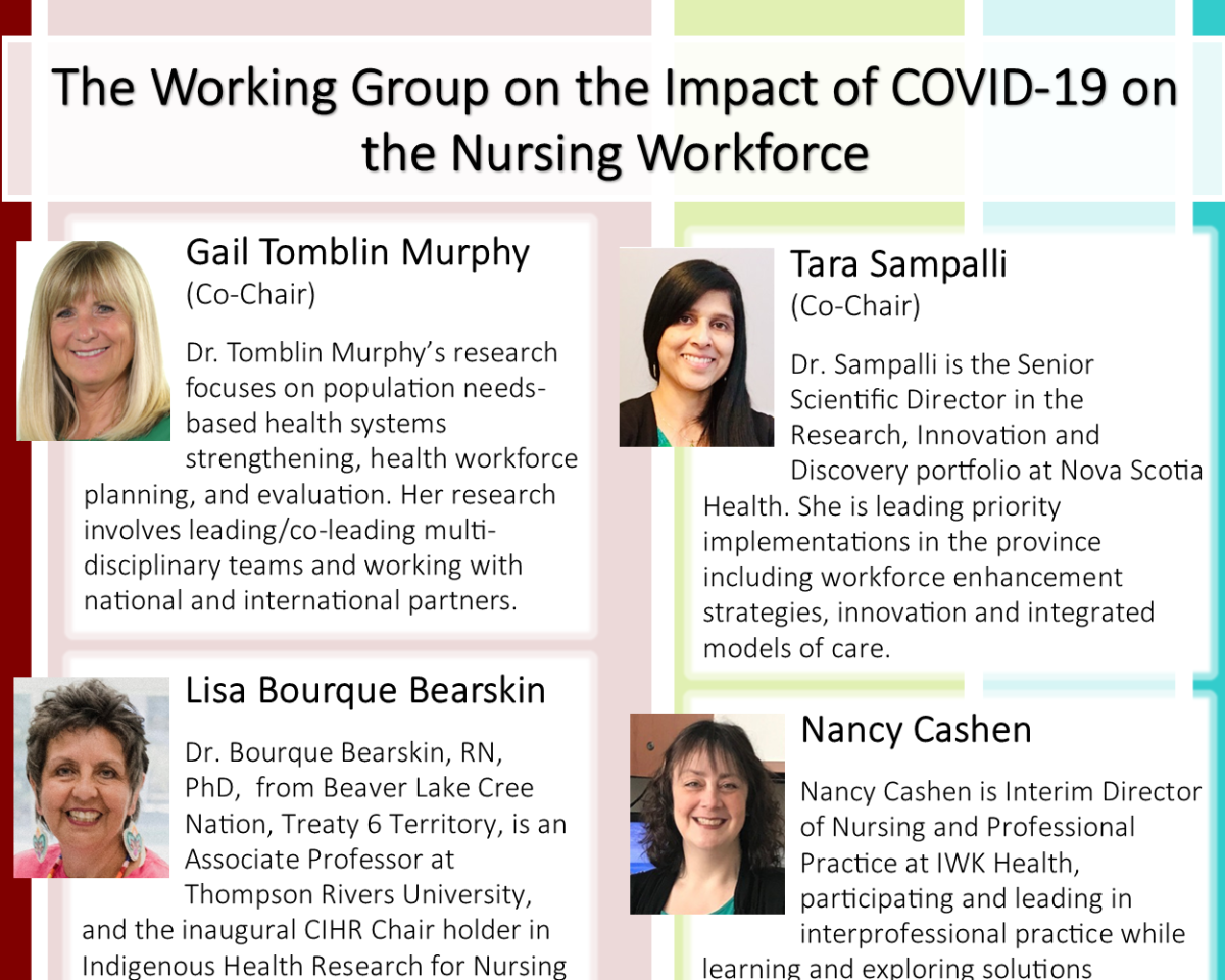 Impact of COVID19 on the Nursing Workforce The Royal Society of Canada